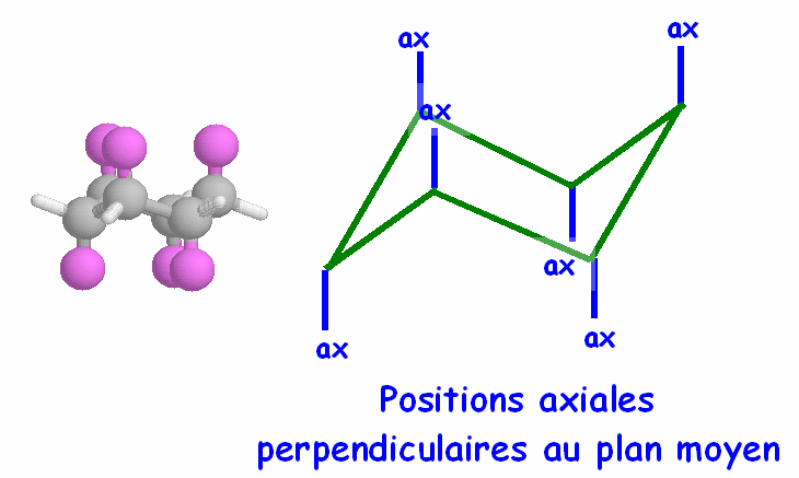 Sur la structure et la forme extérieure après oxydation par cycles de  quelques éprouvettes de fer de forme cubique - Persée