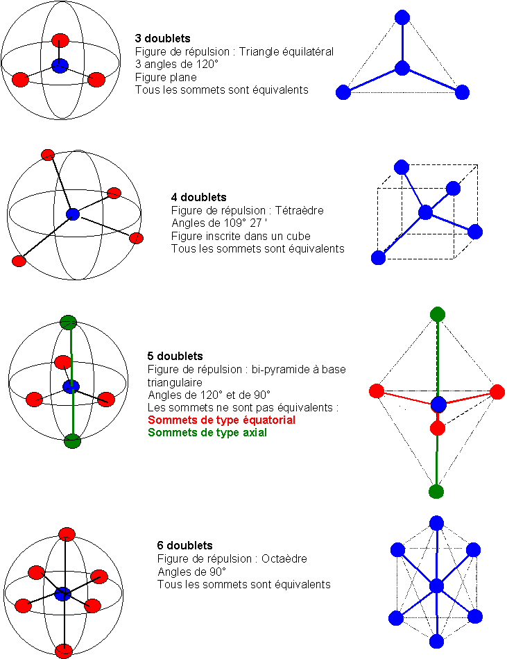 Méthodes de détermination de la géométrie d'un composé: Géométrie des  complexes de coordination