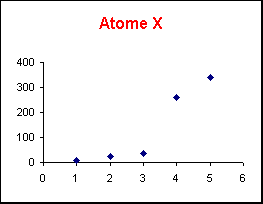ObjetGraphique Atome X
