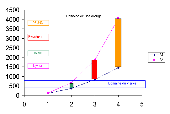 ObjetGraphique Chart 1